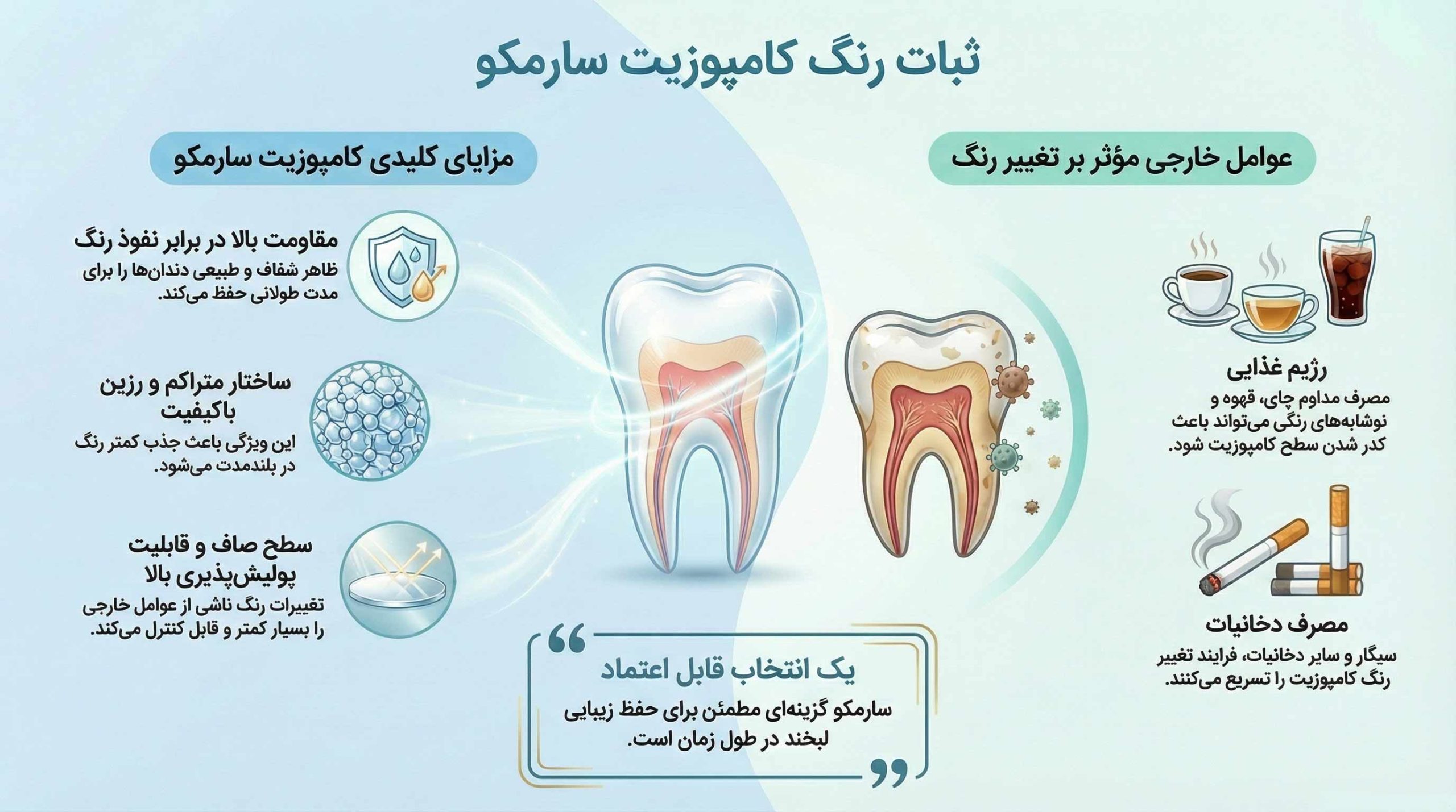 ثبات رنگ کامپوزیت سارمکو