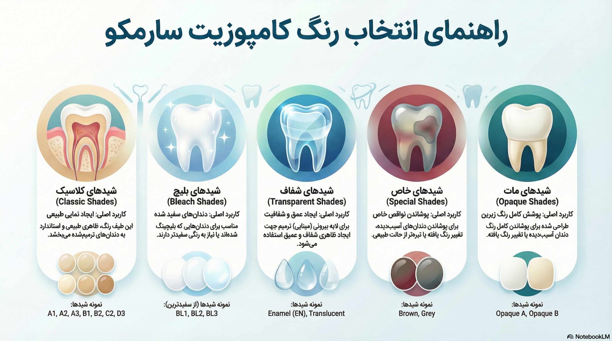 راهنمای انتخاب رنگ کامپوزیت سارمکو