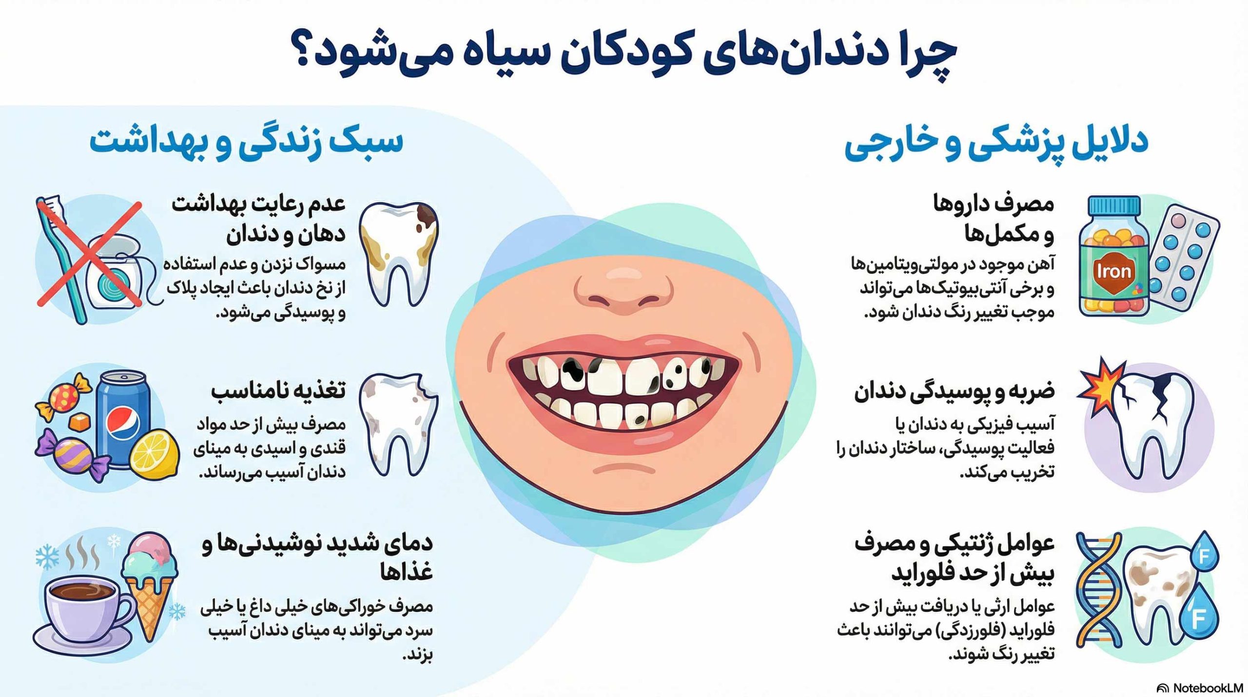 دلایل اصلی سیاه شدن دندان کودکان