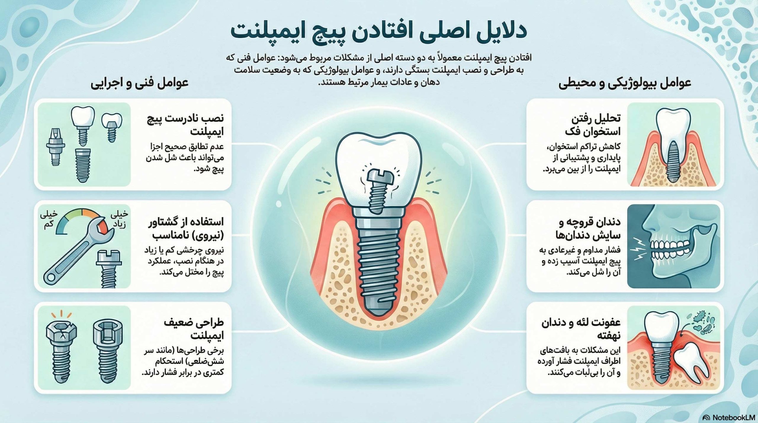 افتادن پیچ ایمپلنت