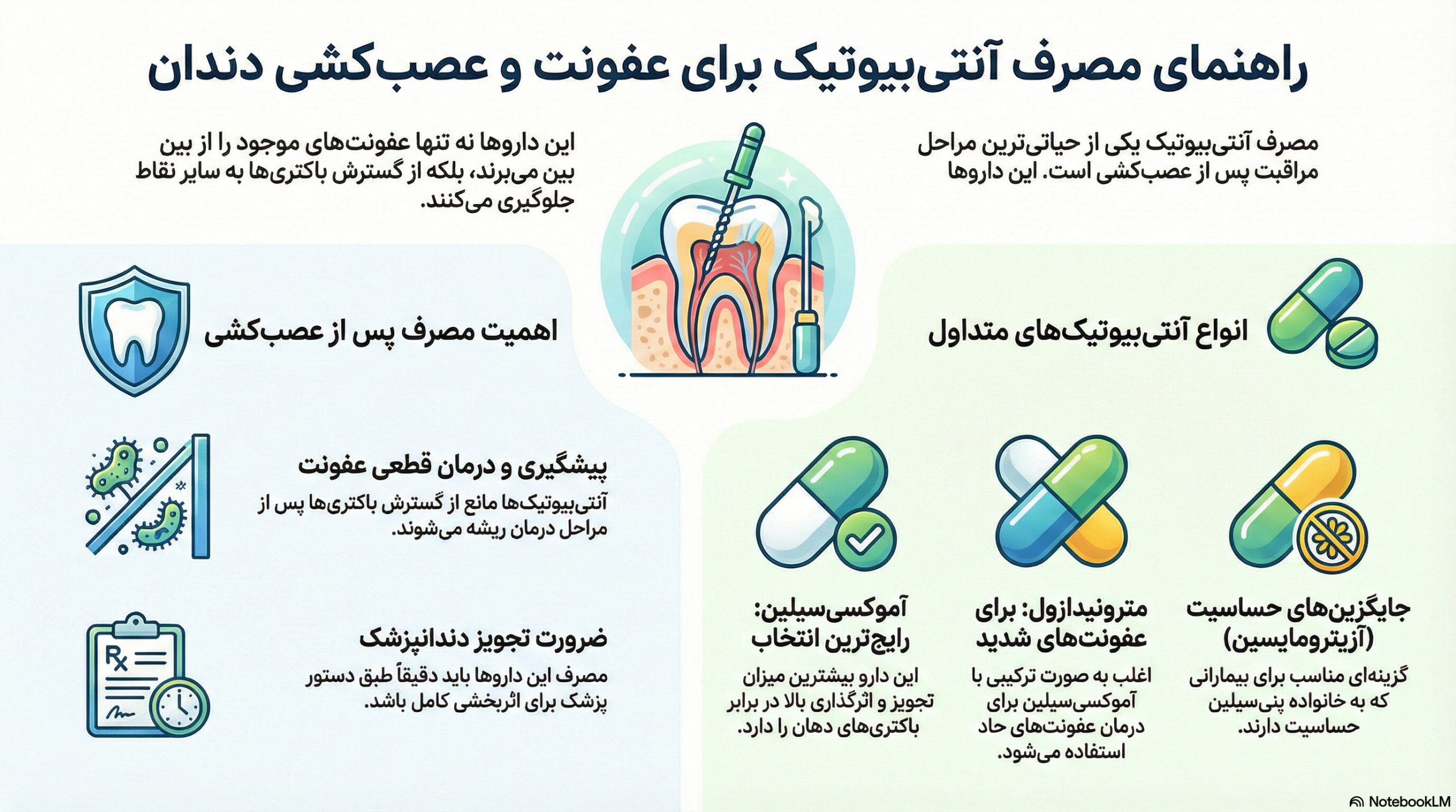 مصرف آنتی بیوتیک برای عفونت دندان