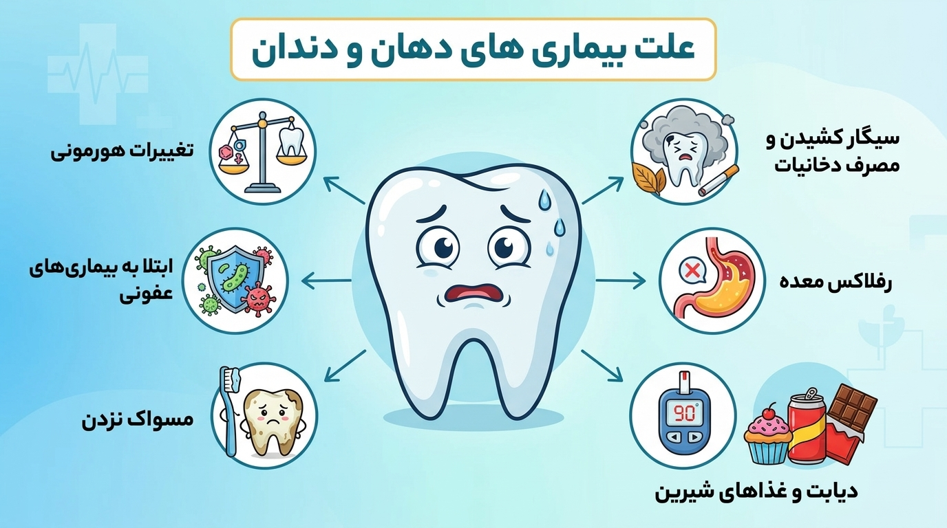 بهداشت دهان